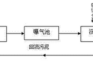 硝基苯類工業廢水微生物降解方法