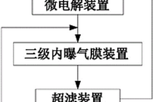 工業廢水處理系統及方法