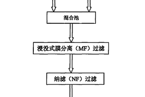 半導體工業廢水的處理方法