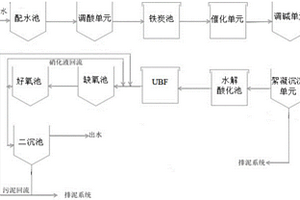 高氨氮工業廢水的連續式處理系統