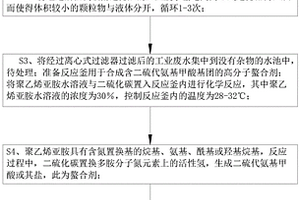 去除工業廢水中重金屬的方法