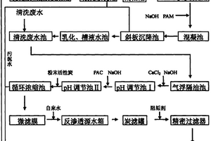 冰箱压缩机厂工业废水回用处理方法