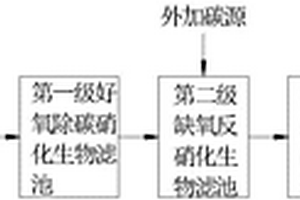提標至優于地表Ⅳ類水質的工業廢水處理工藝