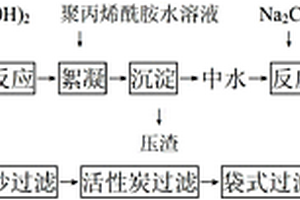 工業廢水的回用方法