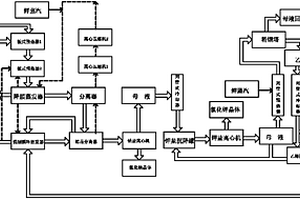 在含有氯化鈉和氯化鉀的工業廢水中分別結晶分離氯化鈉和氯化鉀的方法