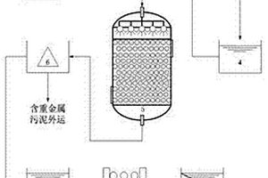 工業廢水中重金屬的去除方法