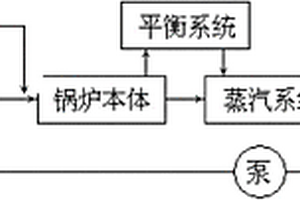 能夠實現工業鍋爐廢水零排放的工藝