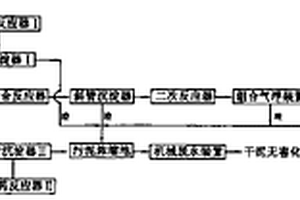 涂裝工業廢水成套處理工藝