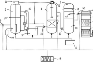 超聲波臭氧-微電解耦合降解工業有機廢水的設備及方法