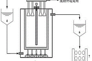 工業廢水的凈化處理方法