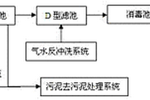 用于工業園區的廢水處理回用系統
