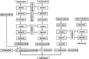 稀土工業廢水的回收系統