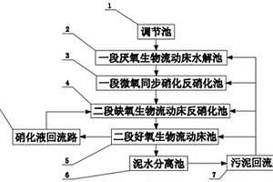 工業廢水的提標改造生物處理裝置和處理工藝