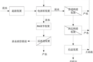 高鹽難降解工業廢水系統及方法