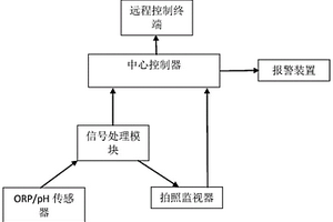 基于互相關法的工業廢水排放實時監控系統
