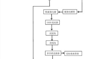 用于制藥工業廢水的污水處理系統及其處理方法