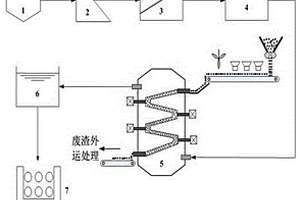 去除冶金工業廢水中錳的處理系統