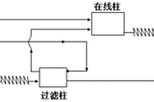 測定工業廢水中硫化物的方法