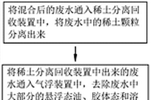 工業稀土廢水處理工藝