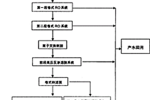 工業園區含鹽廢水的處理方法