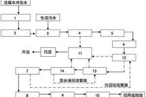 工業廢水和生活污水的綜合處理裝置
