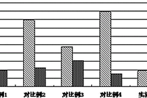 有效處理蘇氨酸發酵工業廢水的環保工藝