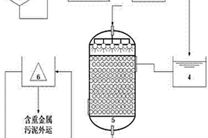 化學淋洗和生物反應結合的重金屬污染工業廢水的處理方法