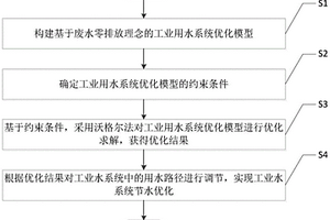 基于廢水零排放的工業水系統節水優化方法