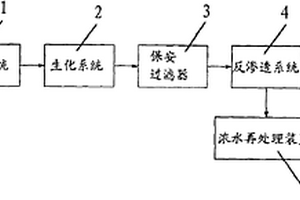 印染工業廢水深度處理工藝的設備