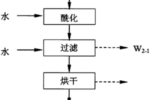 双乙烯酮及其衍生物工业废水处理工艺