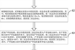 CIT高鹽分有機工業廢水處理方法