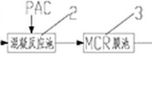 工業廢水處理回用系統