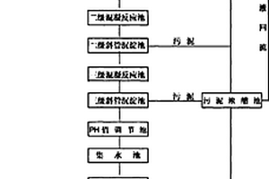 高效能工業廢水處理系統