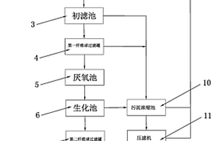 工業的廢水處理系統