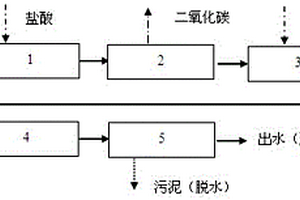 用于高氨氮工業廢水蒸氨前防結垢預處理系統