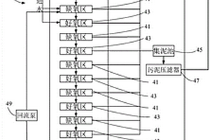 工業廢水總氮處理系統