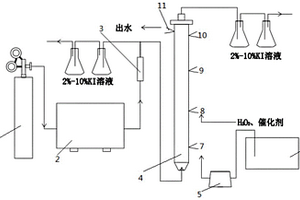 利用O<Sub>3</Sub>/H<Sub>2</Sub>O<Sub>2</Sub>協同高級氧化技術處理工業廢水的方法