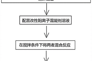 工業廢水處理用復合混凝劑及其制備方法
