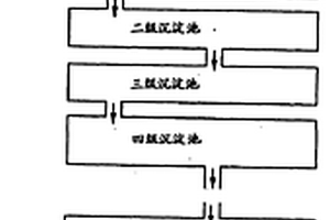 工業生產酸性廢水封閉循環利用技術