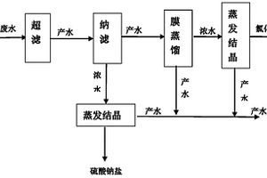 工業廢水處理系統及其應用