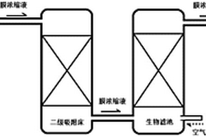 工業廢水處理后膜濃縮液的再處理方法