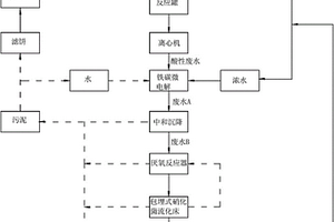 鹽酸氯苯胍工業生產中酸性廢水回用方法