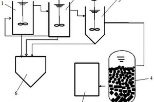 含氟工業廢水處理系統及其處理方法