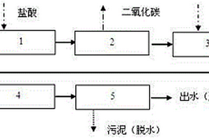 用于高氨氮工業廢水蒸氨前防結垢預處理系統及其處理方法