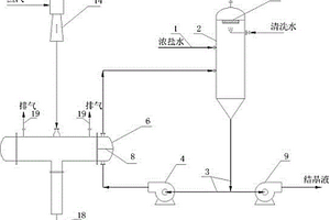 用于工業廢水處理的強制循環結晶裝置