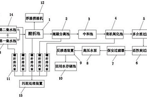 線路板工業廢水高效處理系統