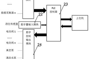 工業廢水運行管理自控系統