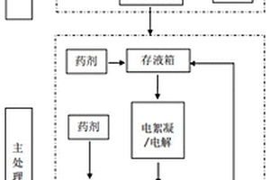 基于油性工業廢水的處理方法