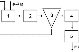 高濃度工業廢水的深度處理方法