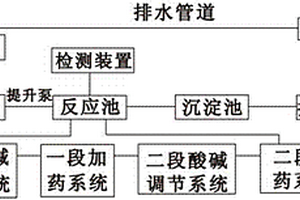 廢水再利用除工業磷系統